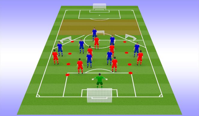 Football/Soccer Session Plan Drill (Colour): Specific Practice