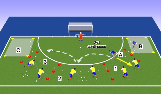 Hockey Session Plan Drill (Colour): 2v1