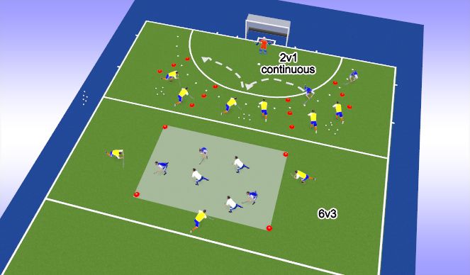 Hockey Session Plan Drill (Colour): 6v3