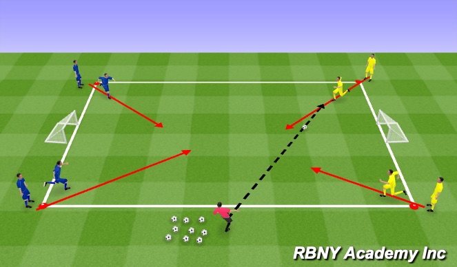 Football/Soccer Session Plan Drill (Colour): 2v2 - Two
