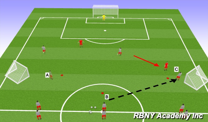 Football/Soccer Session Plan Drill (Colour): 3v2 (Disguised Pass)