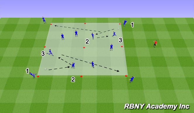 Football/Soccer Session Plan Drill (Colour): Main - 4 Square Combinations