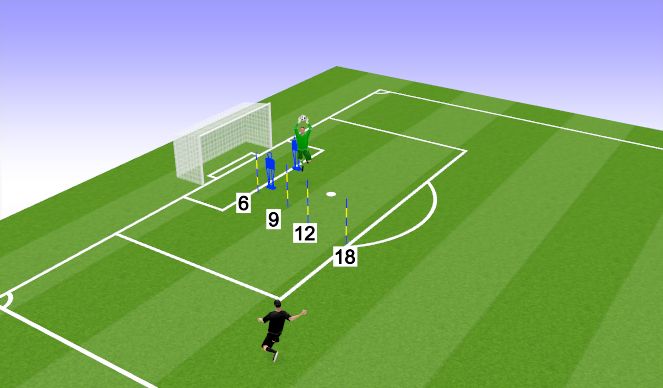 Football/Soccer Session Plan Drill (Colour): Judge distance for how deep the back line should