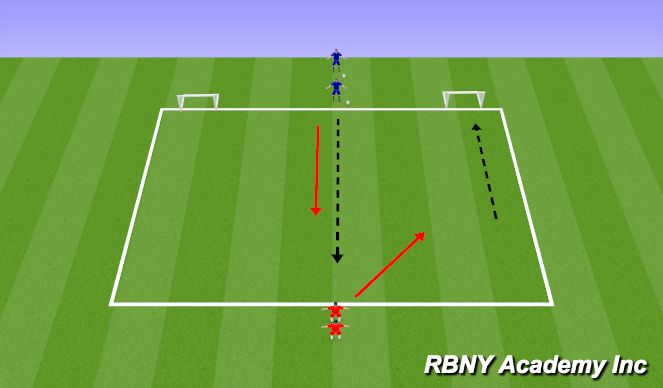 Football/Soccer Session Plan Drill (Colour): COD 1v1s