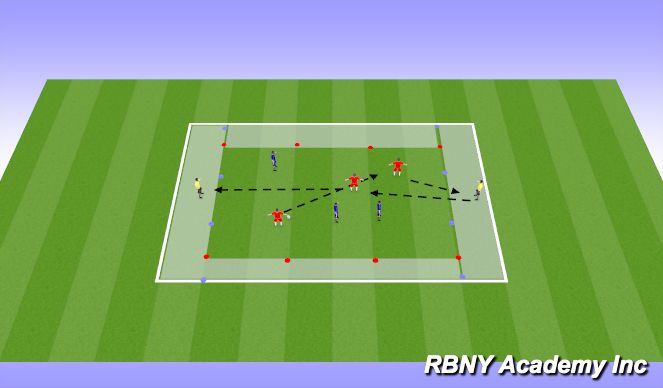 Football/Soccer Session Plan Drill (Colour): Receiving to turn w/pressure