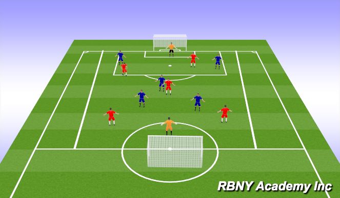 Football/Soccer Session Plan Drill (Colour): SSG