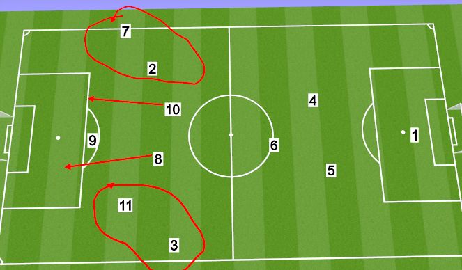 Football/Soccer Session Plan Drill (Colour): Screen 2