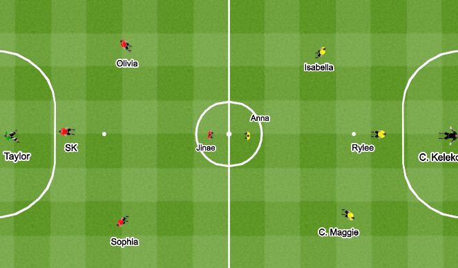 Futsal Session Plan Drill (Colour): Game