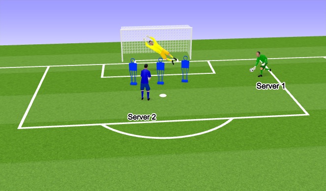 Football/Soccer Session Plan Drill (Colour): GK Ex1