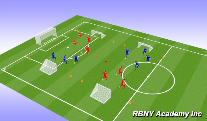 Football/Soccer Session Plan Drill (Colour): Small Sided Play