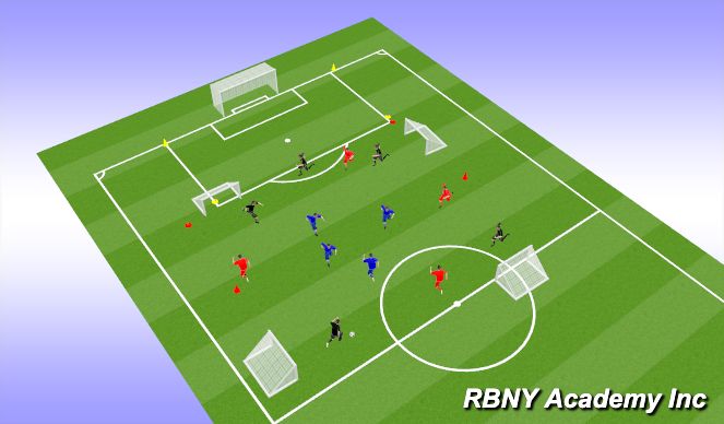 Football/Soccer Session Plan Drill (Colour): Transition to Def.