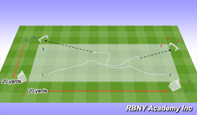 Football/Soccer Session Plan Drill (Colour): Introduction