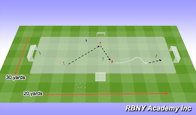 Football/Soccer Session Plan Drill (Colour): Progressions 1