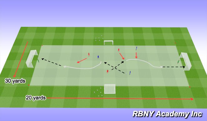 Football/Soccer Session Plan Drill (Colour): Progressions 2