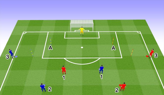 Football/Soccer Session Plan Drill (Colour): Screen 2