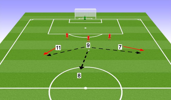 Football/Soccer Session Plan Drill (Colour): Reading defense