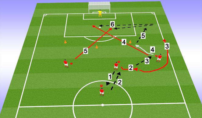 Football/Soccer Session Plan Drill (Colour): crossing finish