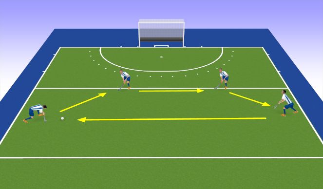 Hockey Session Plan Drill (Colour): Saucer