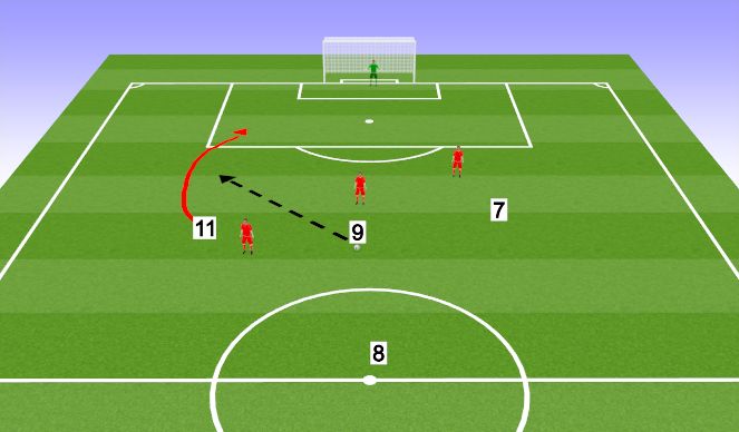 Football/Soccer Session Plan Drill (Colour): Defender late