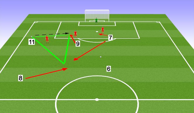 Football/Soccer Session Plan Drill (Colour): Wide ball
