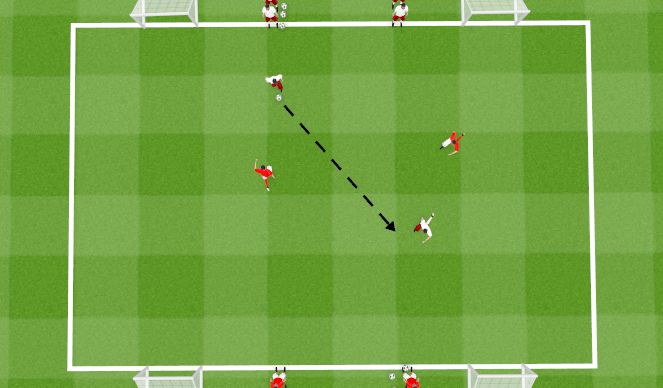 Football/Soccer Session Plan Drill (Colour): 2v2 Fast Break 4 Goals
