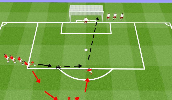 Football/Soccer Session Plan Drill (Colour): Shooters/Keepers