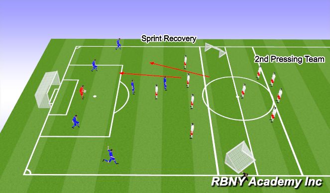 Football/Soccer Session Plan Drill (Colour): 6v5 Pressing from the front (6v5 w/ 2nd group of 5 pressing)