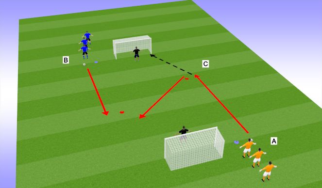 Football/Soccer Session Plan Drill (Colour): 1v1 recovery