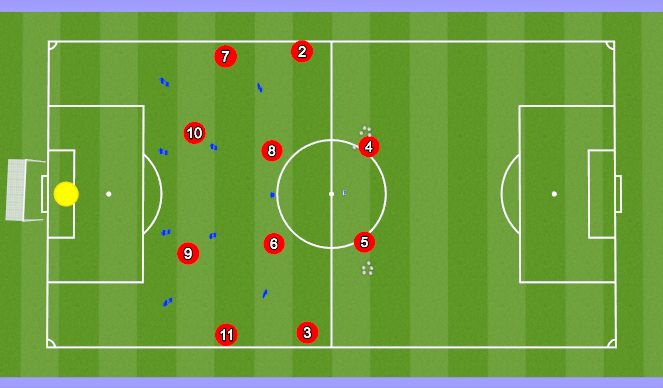 Football/Soccer Session Plan Drill (Colour): Animation 3