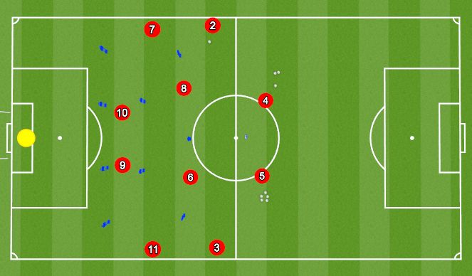Football/Soccer Session Plan Drill (Colour): Animation 4