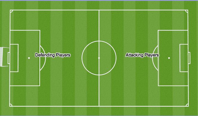 Football/Soccer Session Plan Drill (Colour): Split in to groups