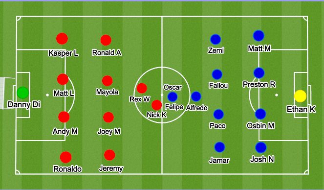Football/Soccer Session Plan Drill (Colour): 11v11
