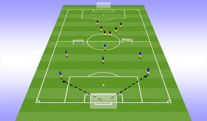 Football/Soccer Session Plan Drill (Colour): Building from the back that leads to a scrimmage