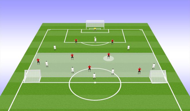 Football/Soccer Session Plan Drill (Colour): Phase of Play