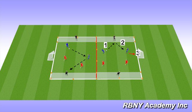 Football/Soccer Session Plan Drill (Colour): Conditioned Game