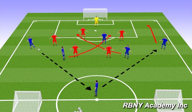 Football/Soccer Session Plan Drill (Colour): Conditioned Game
