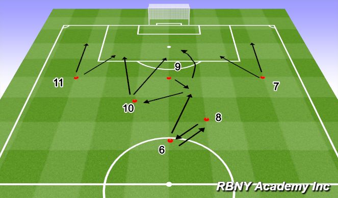 Football/Soccer Session Plan Drill (Colour): Main - Passing Sequence 