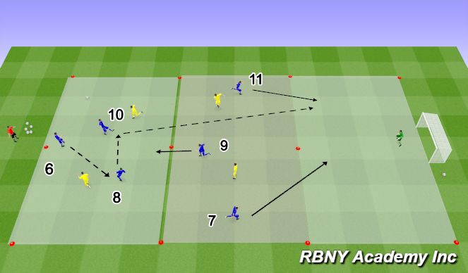 Football/Soccer Session Plan Drill (Colour): Condition - 3 Zones