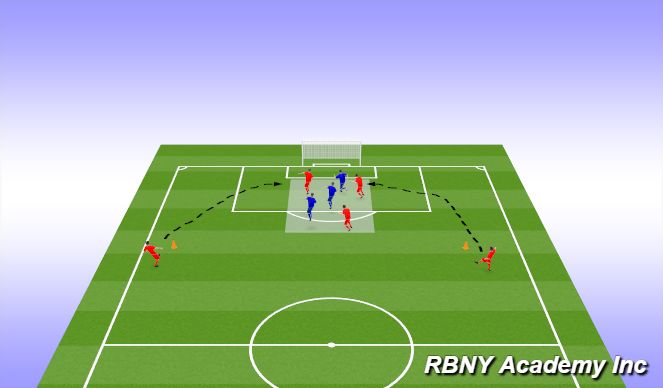 Football/Soccer Session Plan Drill (Colour): Screen 3