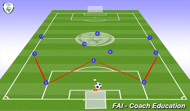 Football/Soccer Session Plan Drill (Colour): STARTING POSITIONS