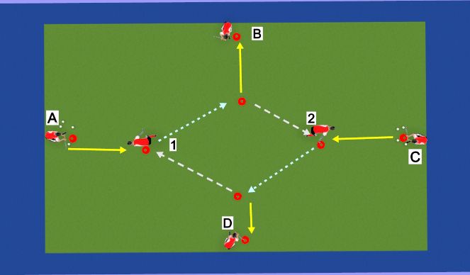 Hockey Session Plan Drill (Colour): Diamond Passing w dribble