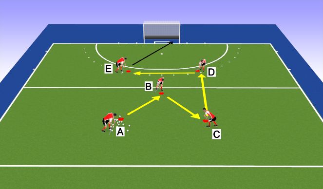 Hockey Session Plan Drill (Colour): 5 Spot