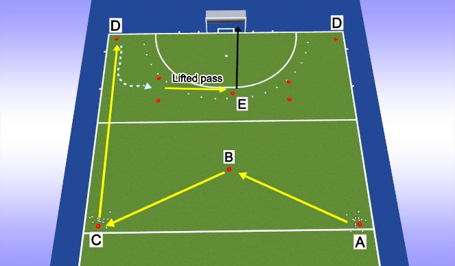 Hockey Session Plan Drill (Colour): Long passing
