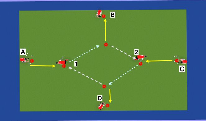 Hockey Session Plan Drill (Colour): Diamond Passing w dribble