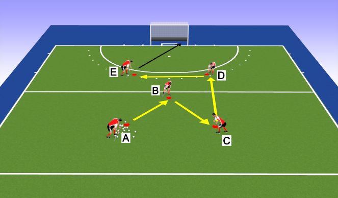 Hockey Session Plan Drill (Colour): 5 Spot
