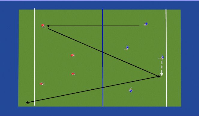 Hockey Session Plan Drill (Colour): Tennis