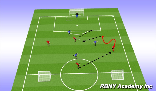 Football/Soccer Session Plan Drill (Colour): Condition game