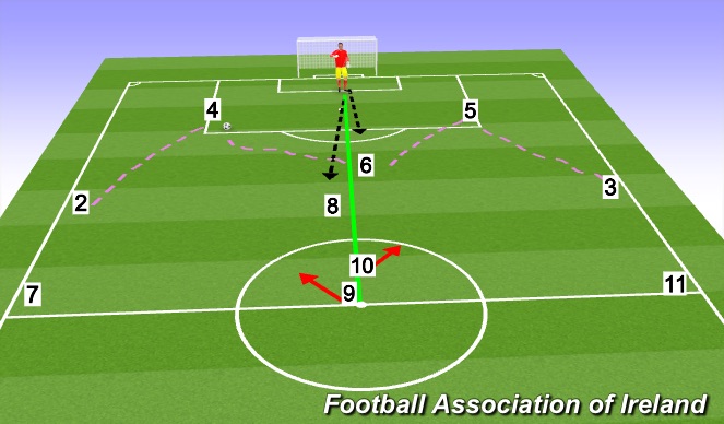 Football/Soccer Session Plan Drill (Colour): Screen 1