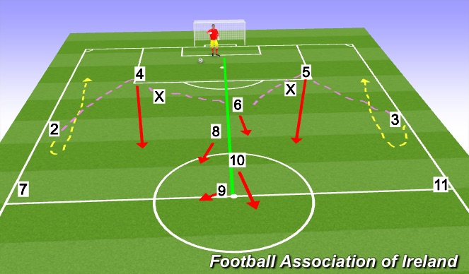 Football/Soccer Session Plan Drill (Colour): Screen 1