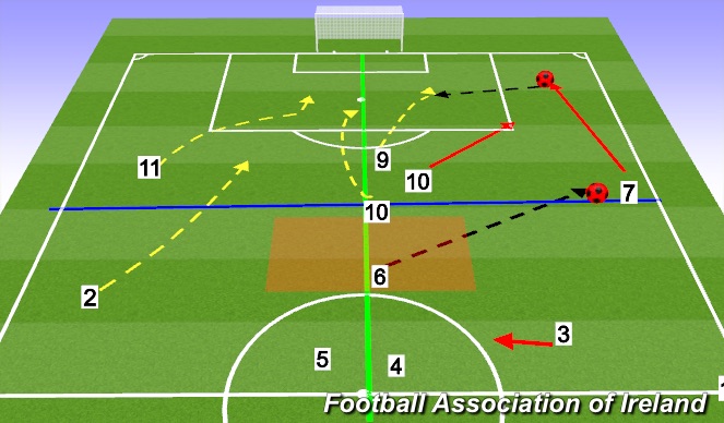 Football/Soccer Session Plan Drill (Colour): Screen 1